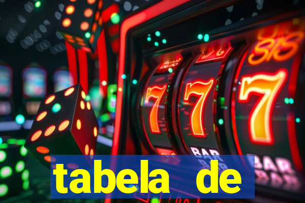 tabela de porcentagem dos slots